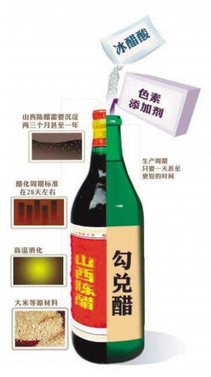 ʳ�ô���ҵ���غ�Ļ:��ҵ�����Ṵ��ʳ�ô�